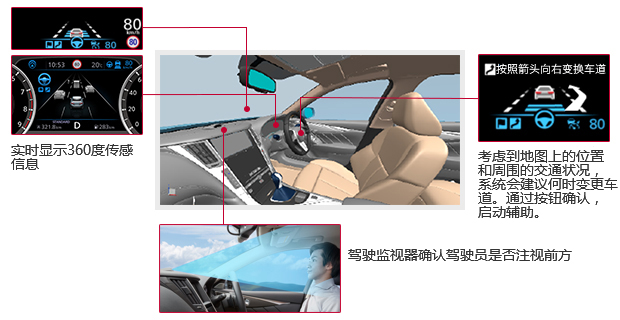駕駛輔助系統(tǒng)智能界面 駕駛輔助系統(tǒng)智能界面